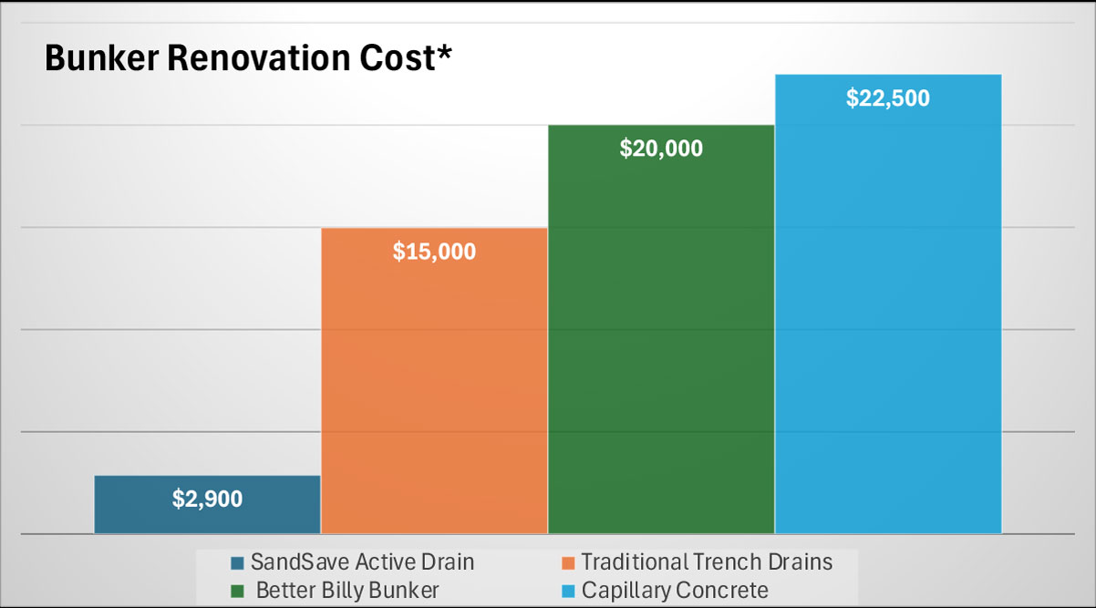 BunkerRennovationCostComparison